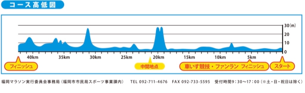 f:id:runningdiary:20181114155450j:image