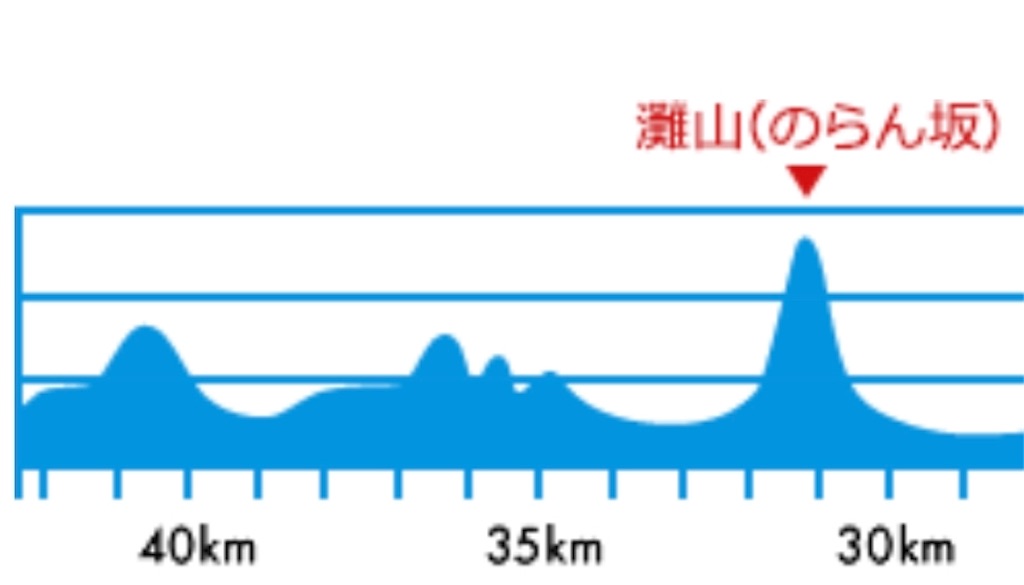 f:id:runningdiary:20181120165141j:image