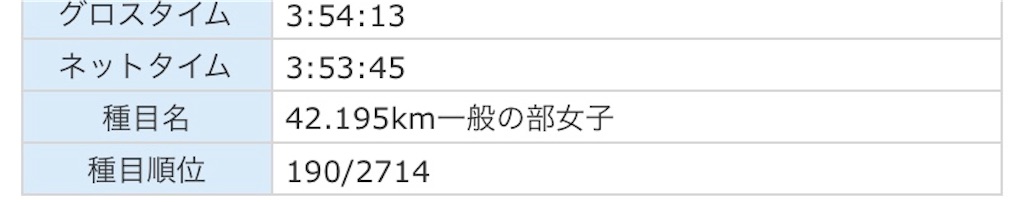 f:id:runningdiary:20181215213604j:image