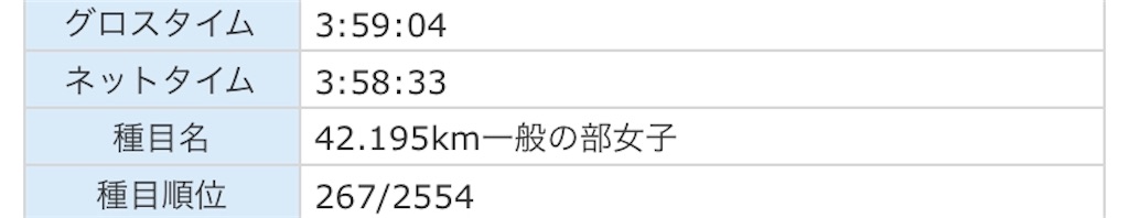 f:id:runningdiary:20181215213607j:image