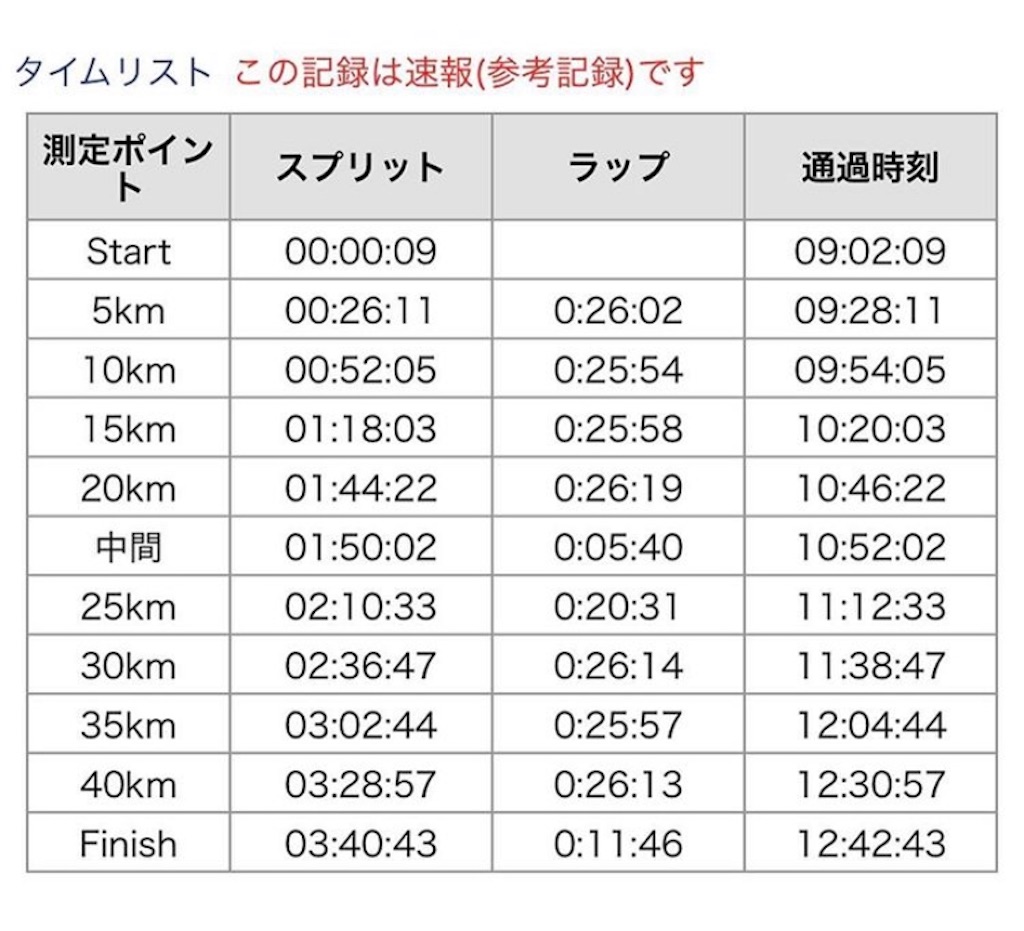 f:id:runningdiary:20190304193846j:image