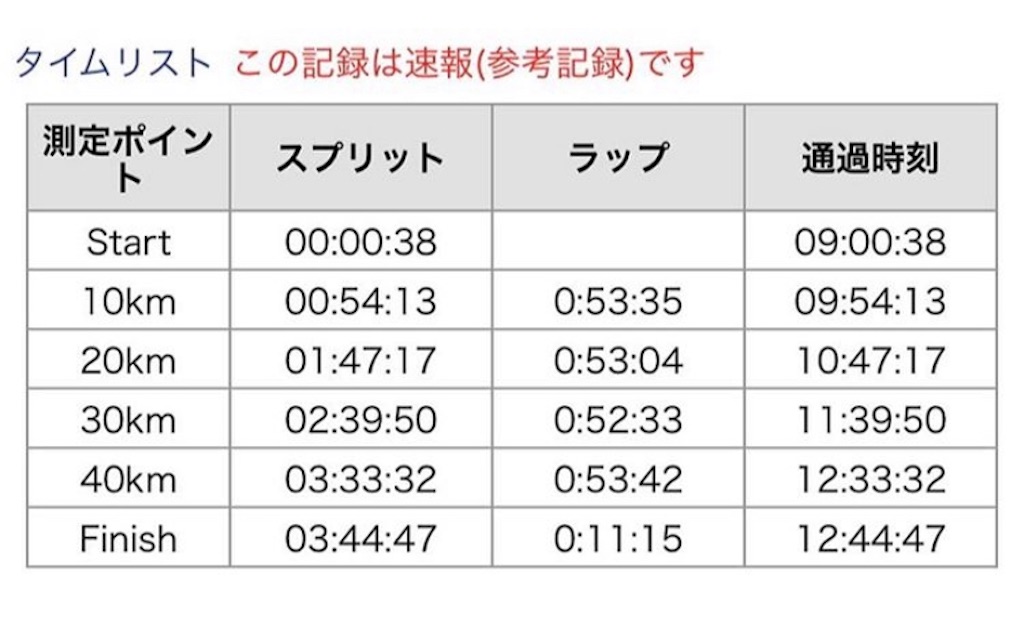 f:id:runningdiary:20190304200847j:image