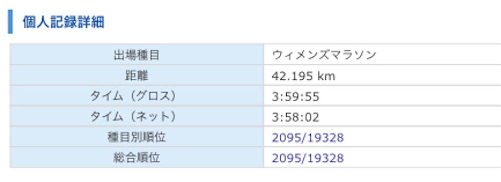 f:id:runningdiary:20190329222957j:image