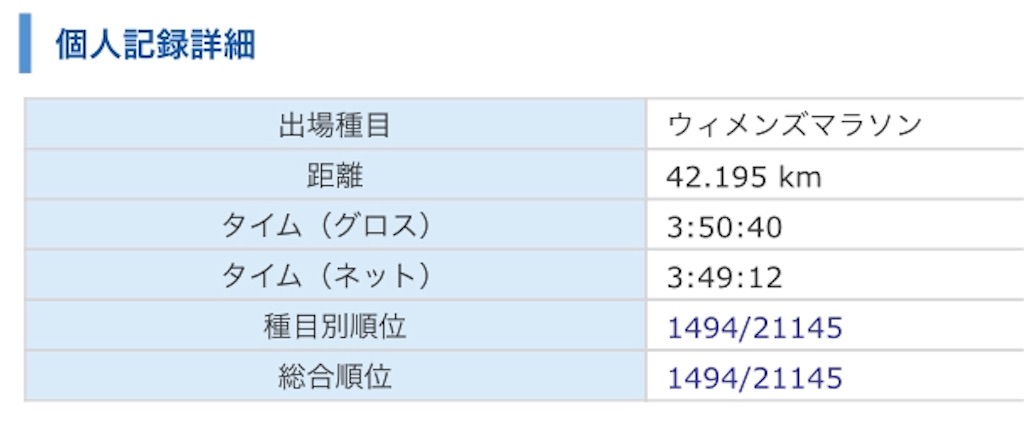 f:id:runningdiary:20190329223038j:image