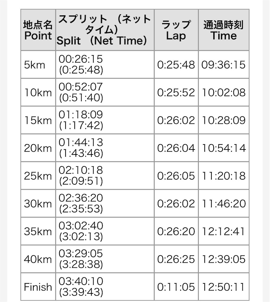 f:id:runningdiary:20190611111037j:image