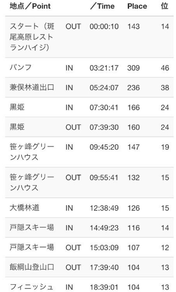 f:id:runningdiary:20190907140702j:image