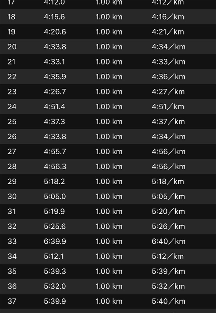 f:id:runningishiki881:20180509133700j:image