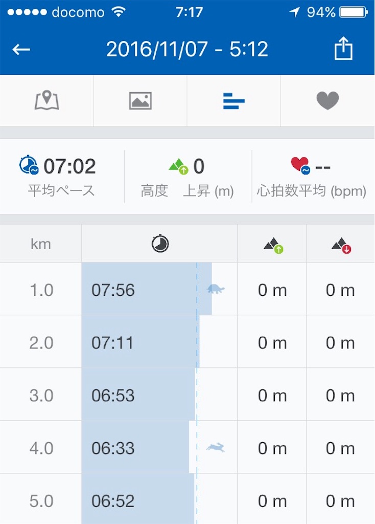 f:id:runpanda:20161107123624j:image f:id:runpanda:20161107123624j:image