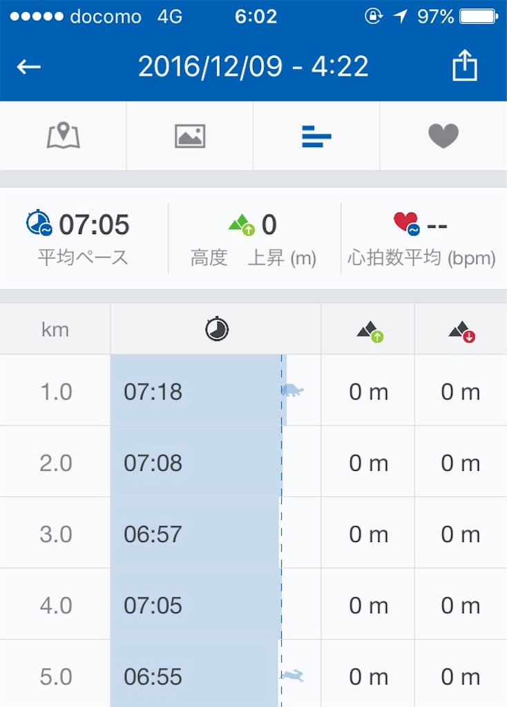 f:id:runpanda:20161209124328j:image f:id:runpanda:20161209124328j:image