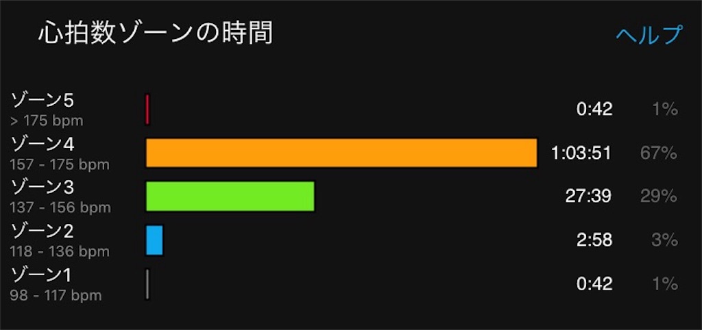 f:id:runpanda:20170731215352j:image f:id:runpanda:20170731215352j:image