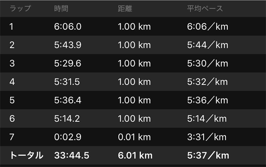 f:id:runpanda:20170731220332j:image f:id:runpanda:20170731220332j:image