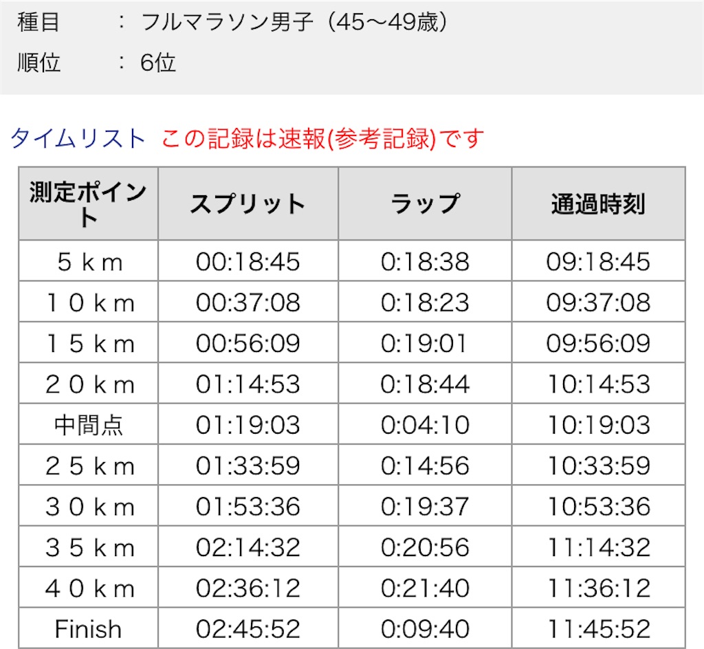 f:id:runrun40s:20211103235324j:image f:id:runrun40s:20211103235324j:image