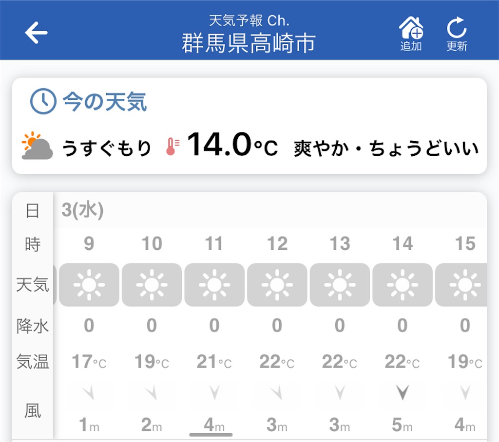 f:id:runrun40s:20211103235445j:image f:id:runrun40s:20211103235445j:image