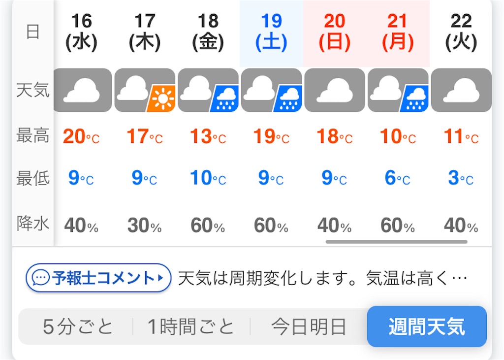 f:id:runrun40s:20220313222450j:image f:id:runrun40s:20220313222450j:image
