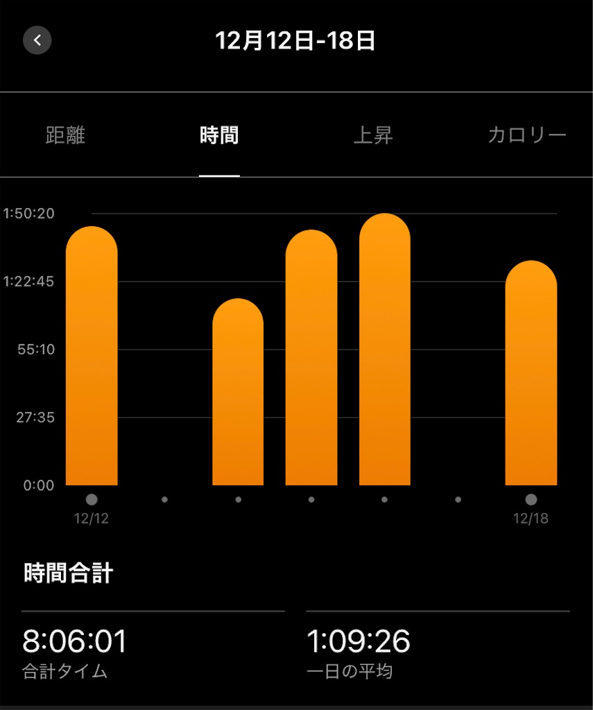 f:id:runrun40s:20221218223622j:image f:id:runrun40s:20221218223622j:image