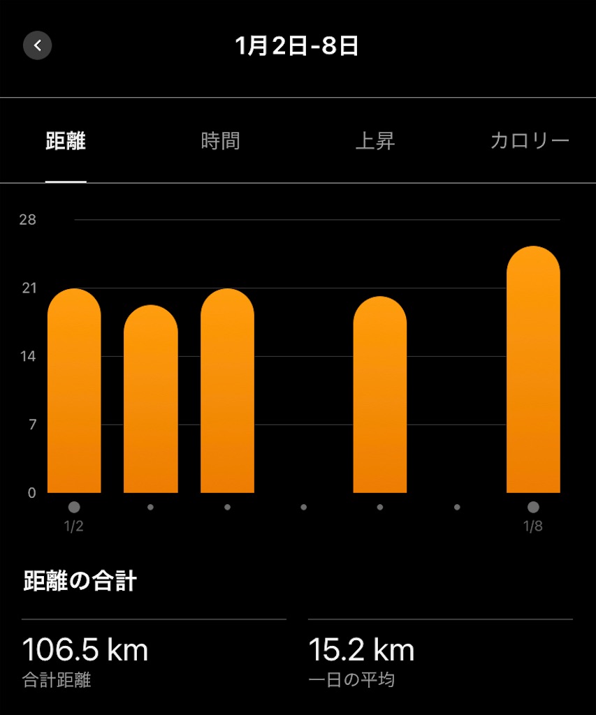 f:id:runrun40s:20230108200425j:image
