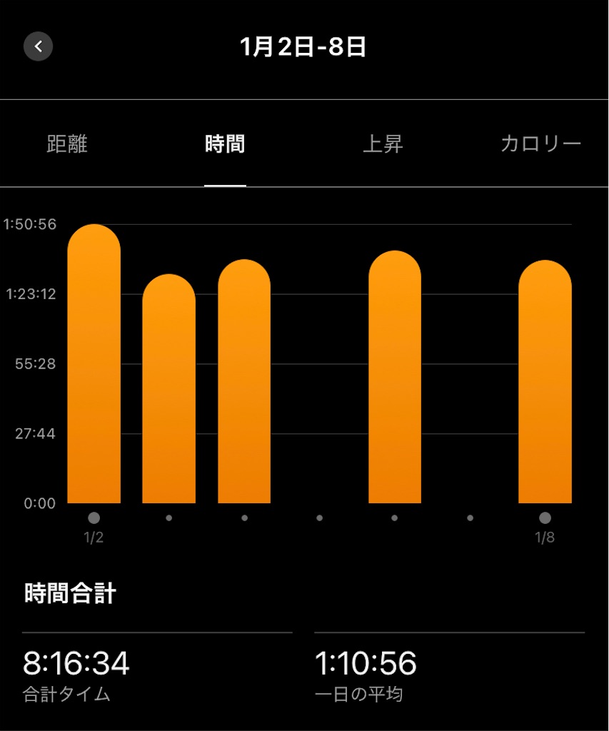 f:id:runrun40s:20230108200428j:image