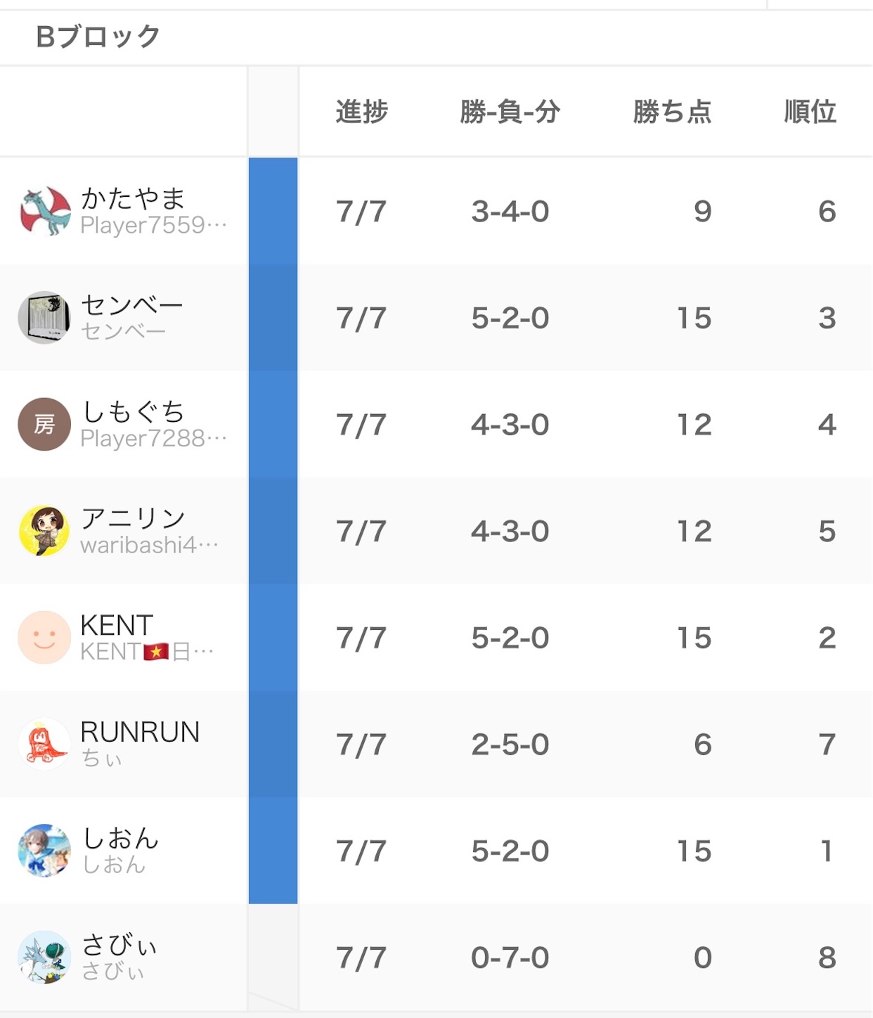 f:id:runrun_hoge:20250720094615j:image f:id:runrun_hoge:20250720094615j:image