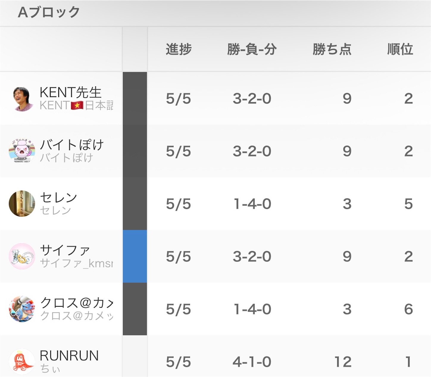 f:id:runrun_hoge:20260113020748j:image f:id:runrun_hoge:20260113020748j:image
