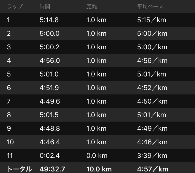 f:id:runruntaro:20160917103603j:plain f:id:runruntaro:20160917103603j:plain