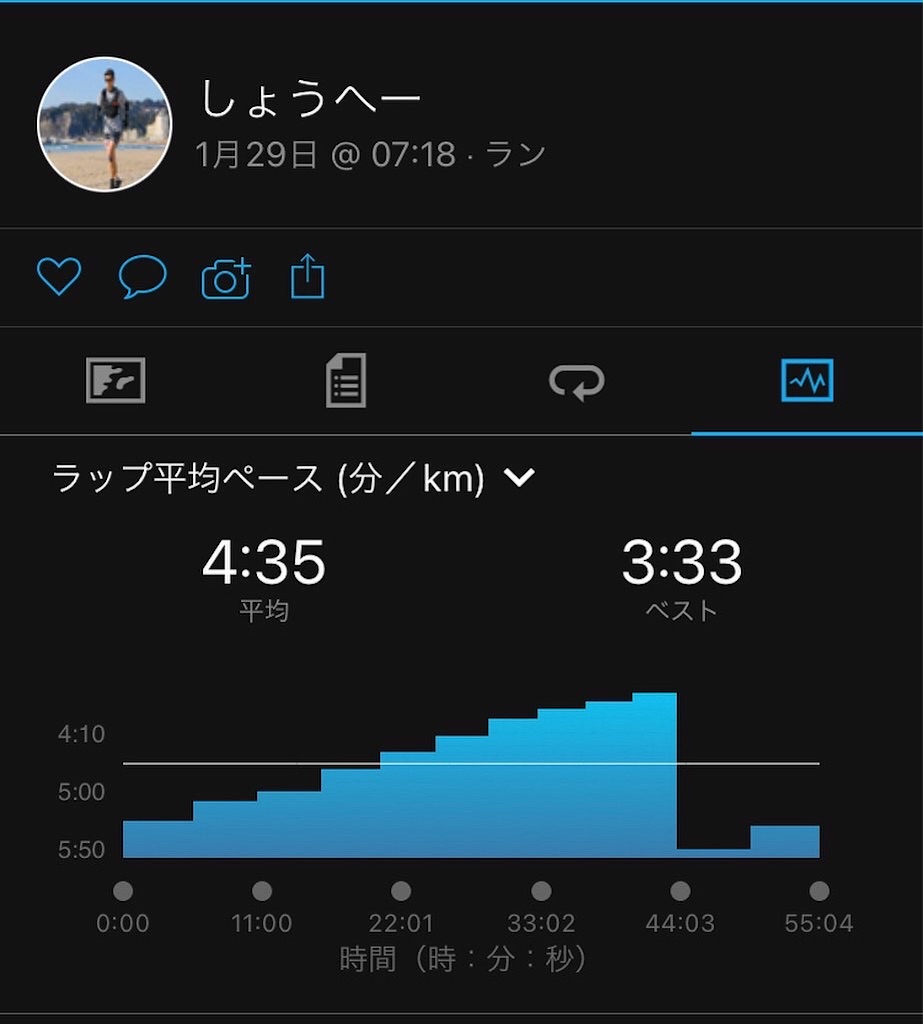 f:id:runtrailsoccer:20220129202349j:image