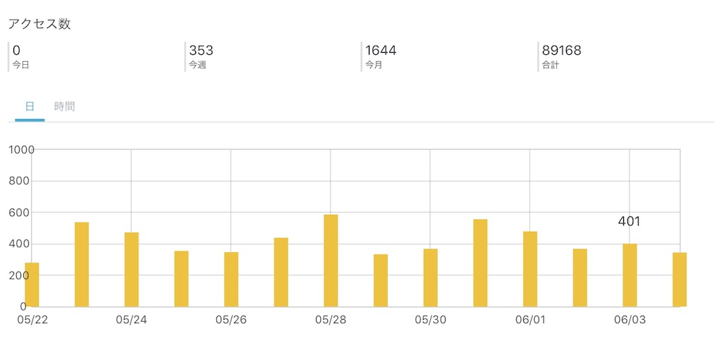 f:id:rupannzasann:20180605080517j:image