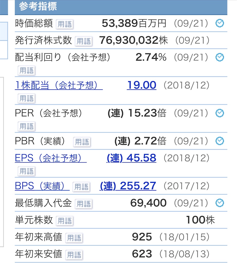 f:id:rupannzasann:20180922233143j:image