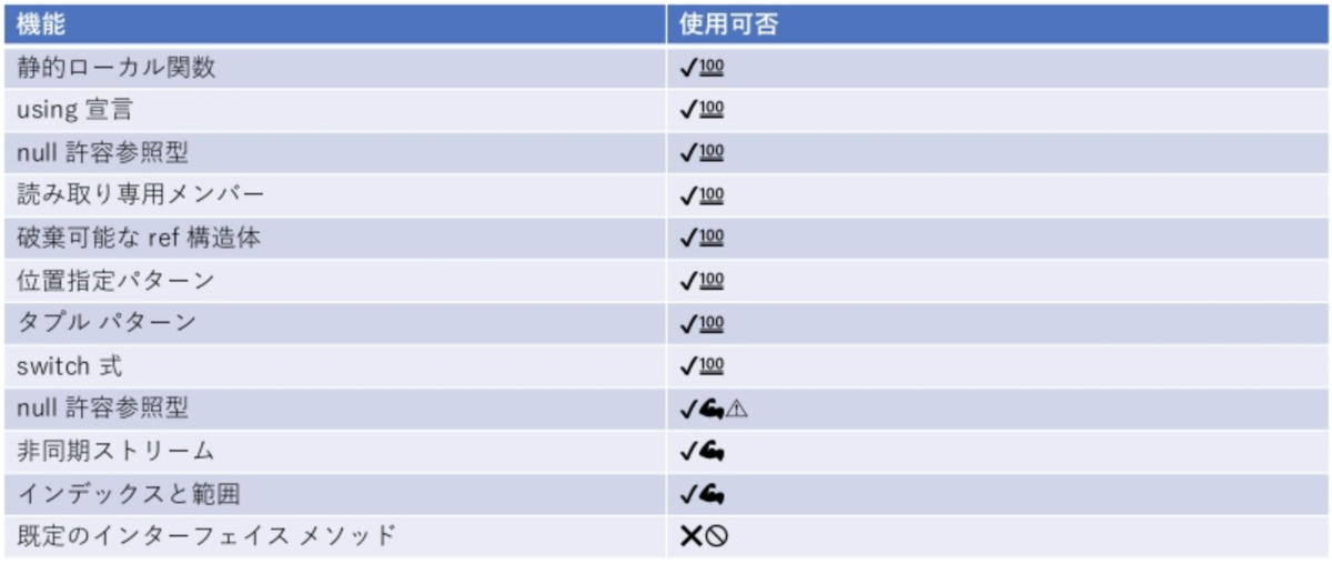 f:id:rupic:20200118023701p:plain f:id:rupic:20200118023701p:plain