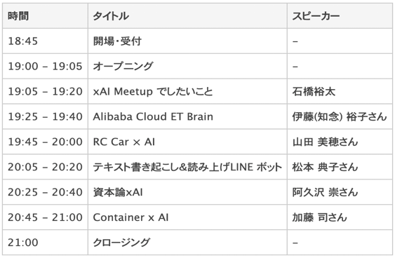 f:id:rupic:20200209111220p:plain f:id:rupic:20200209111220p:plain