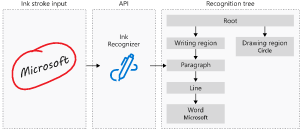 f:id:rupic:20200224220125p:plain f:id:rupic:20200224220125p:plain