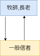 f:id:ruriageha:20210222213202p:plain