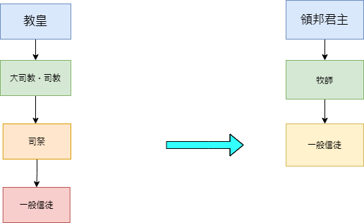 f:id:ruriageha:20210222214713p:plain