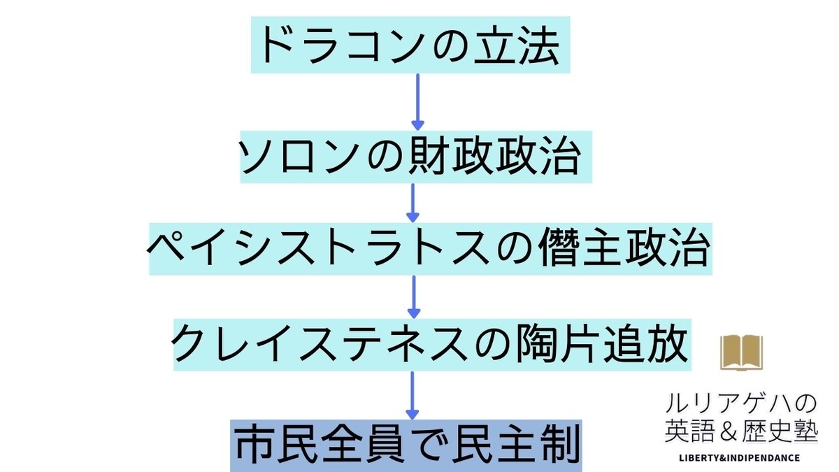 f:id:ruriageha:20210322123714j:plain