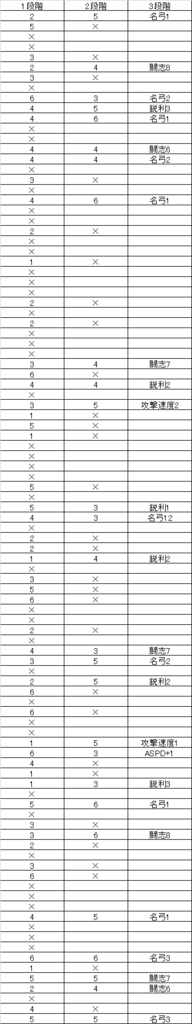 f:id:rurikax:20160702143155p:plain