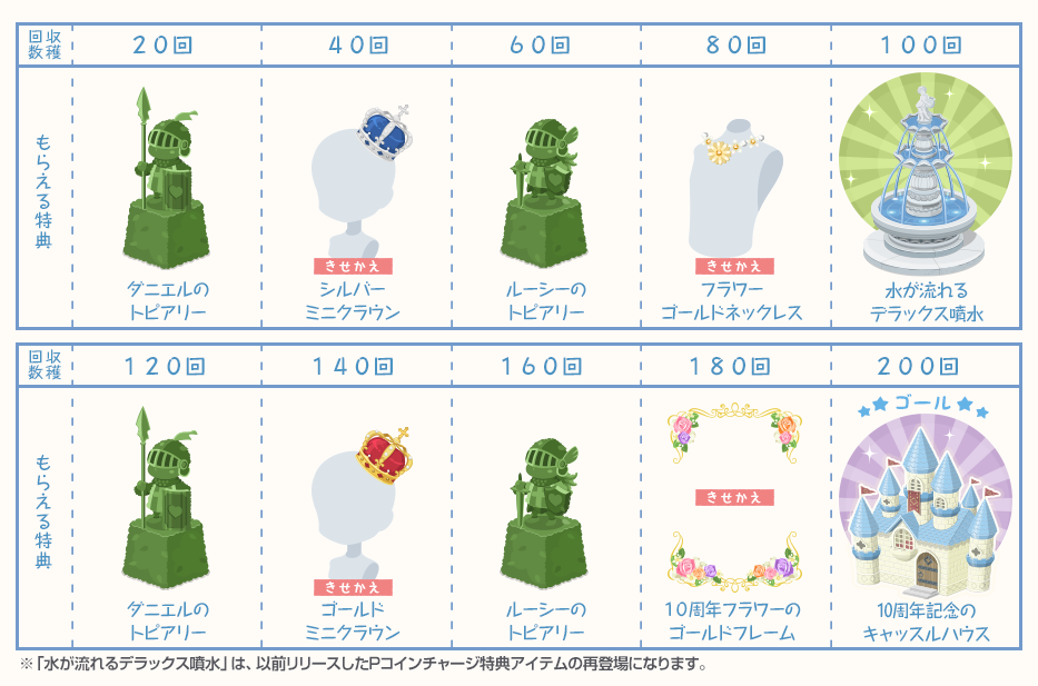 10周年フラワー収穫祭 美しき城の姫君 きせかえめも 10周年フラワー収穫祭 美しき城の姫君 きせかえめも