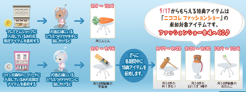月旅行イベント - ニコッとタウンきせかえめも