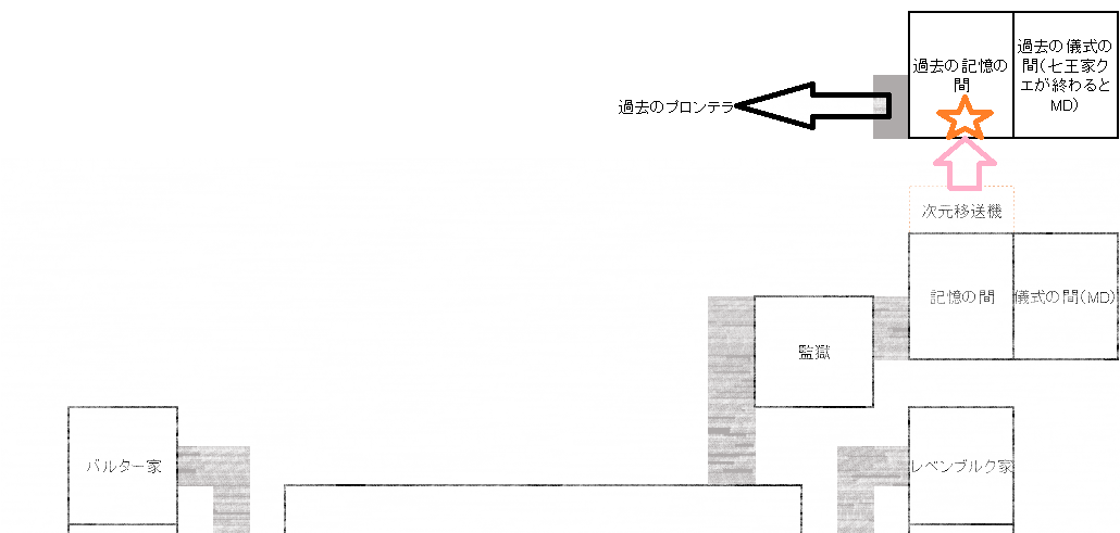 七王家とユミルの心臓 おとなのげーむめも