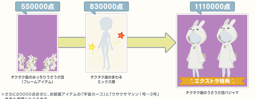 時の少女と7周年の木 - ニコッとタウンきせかえめも