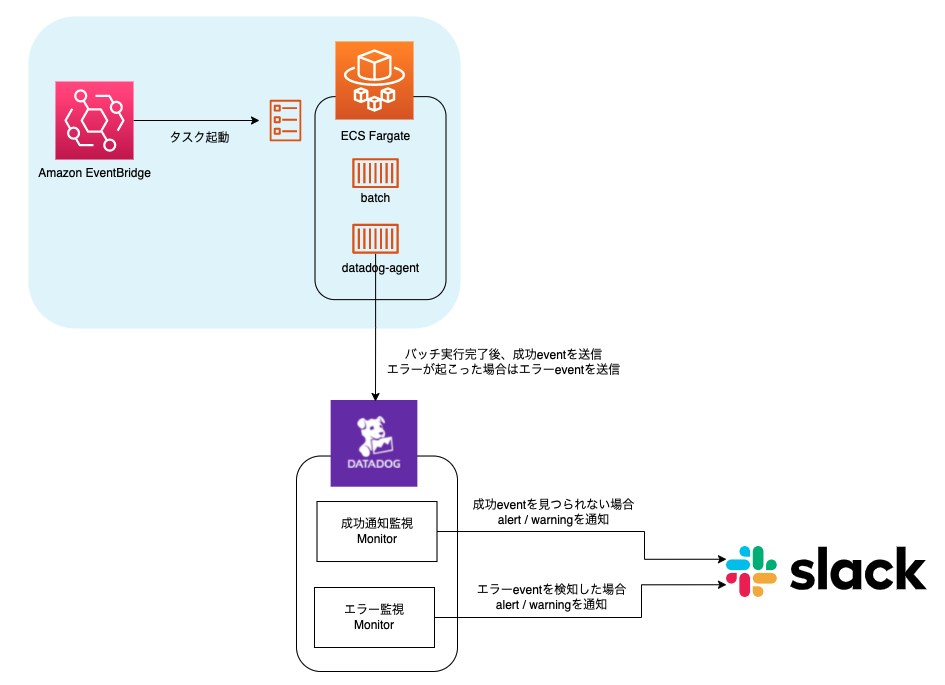 f:id:ruru8net:20211208124333p:plain