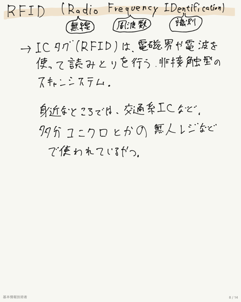 RFID