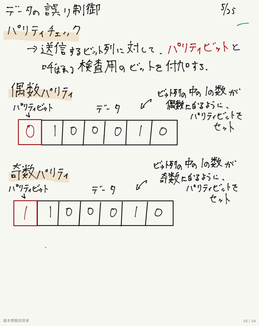 基本情報技術者試験】勉強メモ23 パリティチェック、水平垂直パリティチェック、CRC - ルルのゲーム開発備忘録