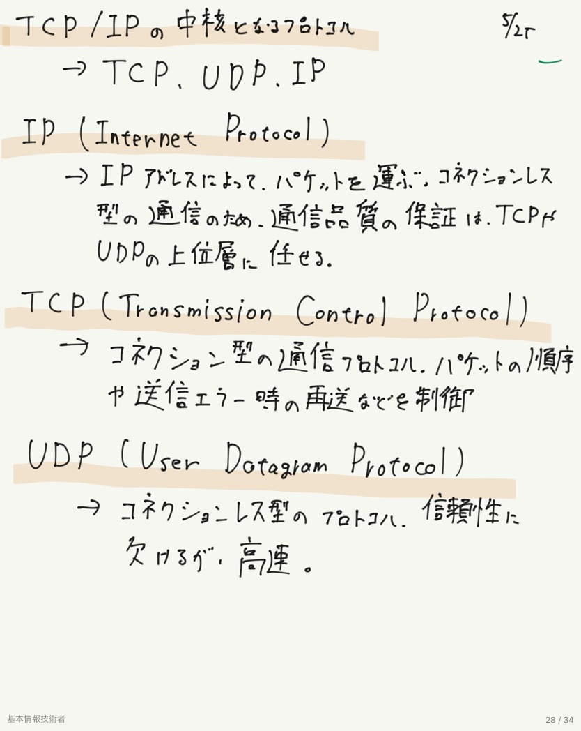 IP、TCP、UDP