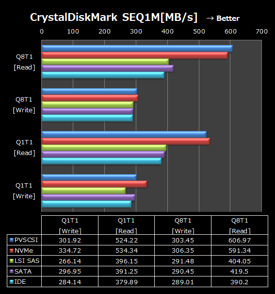 Windows 10動作　データ吸い出しマシン　SCSI対応 Windows 10動作 データ吸い出しマシン SCSI対応