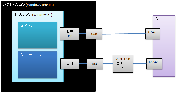Windowsxpとは コンピュータの人気 最新記事を集めました はてな