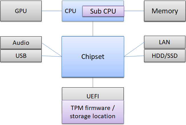 f:id:ruruucky:20210915230734p:plain