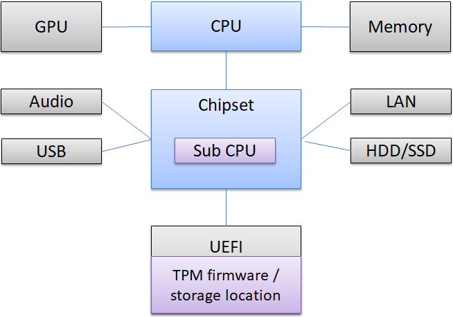 f:id:ruruucky:20210915231751p:plain