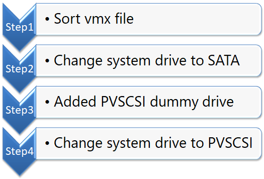 f:id:ruruucky:20210919004107p:plain