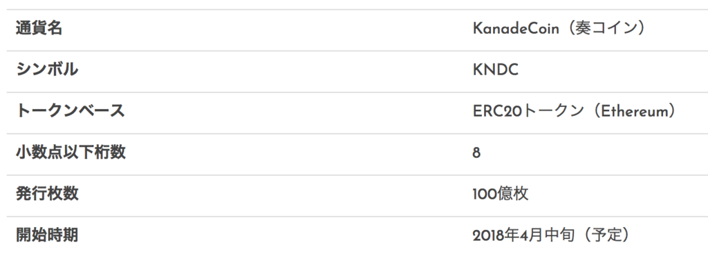 f:id:rusamanchic:20180409021915p:plain f:id:rusamanchic:20180409021915p:plain