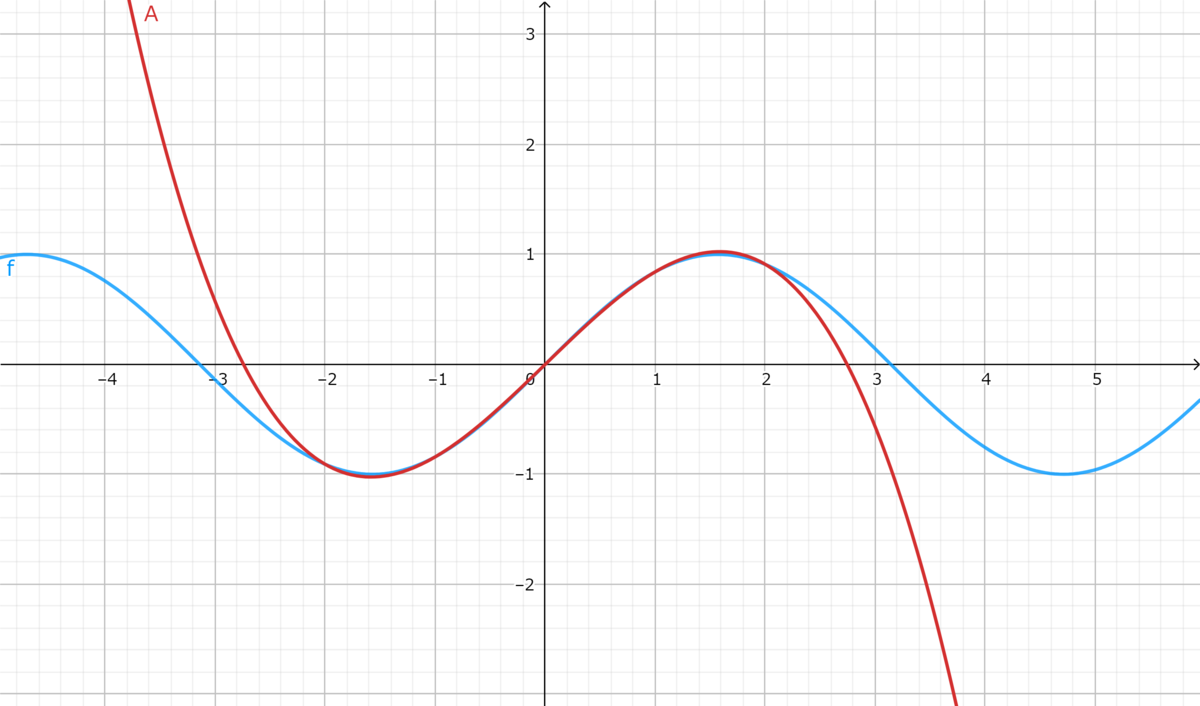 f:id:rusk_mathematics:20190905214731p:plain