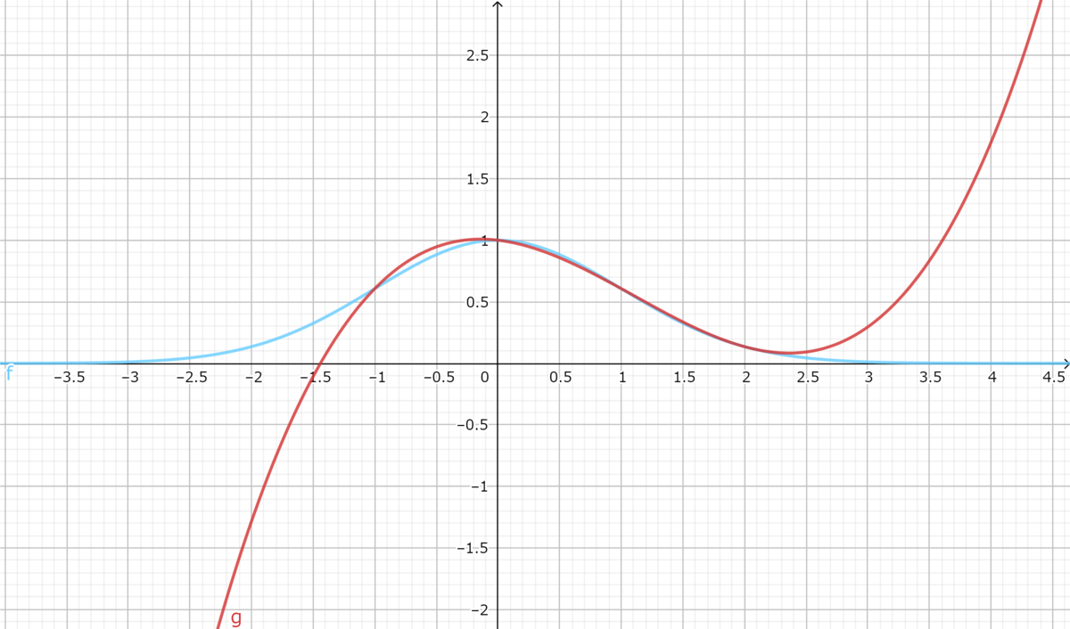 f:id:rusk_mathematics:20190905215105p:plain
